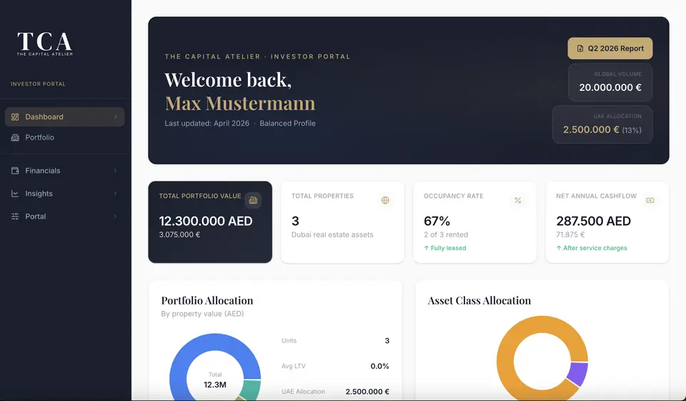 TCA Investor Portal Dashboard